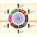 doTERRA Essential Aromatics Kit